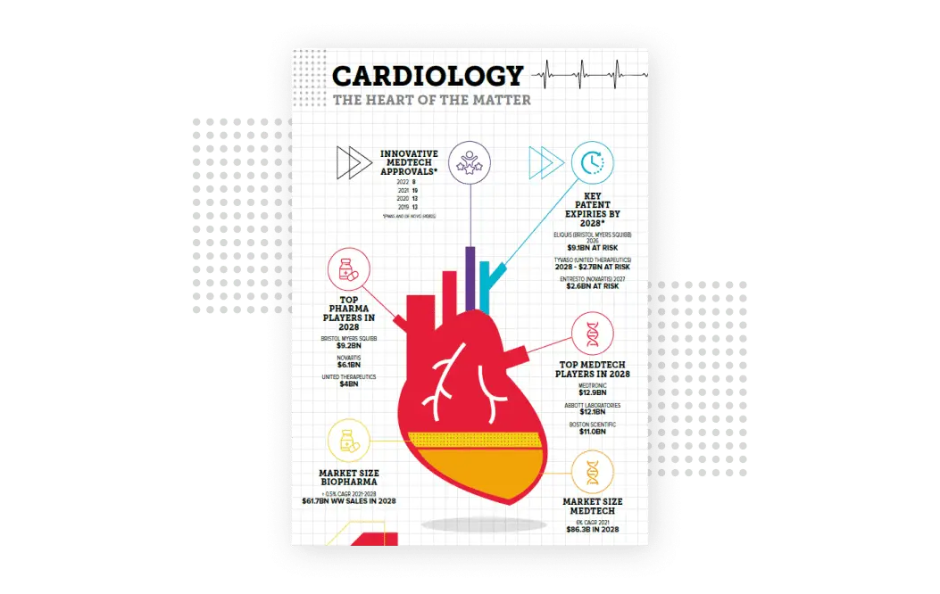 Cardiology-Infographic-featured-image