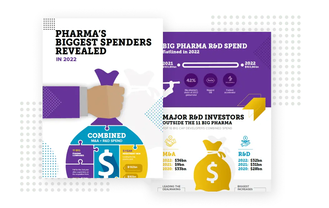 Pharma-Biggest-Spenders-2022-Infographic-featured-image