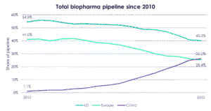 Total Pipeline