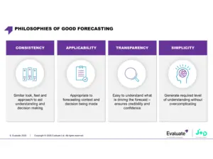 PHILOSOPHIES OF GOOD FORECASTING